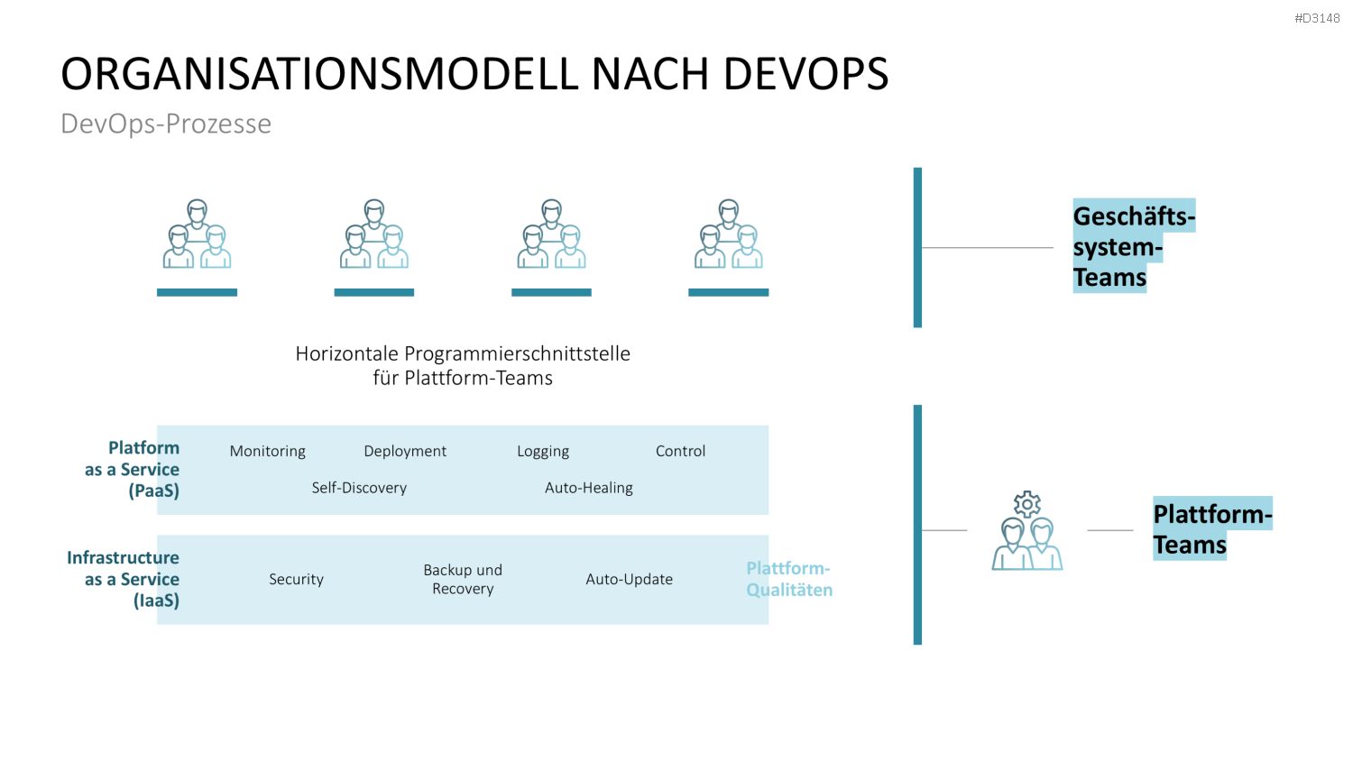 DevOps PowerPoint-Vorlage
