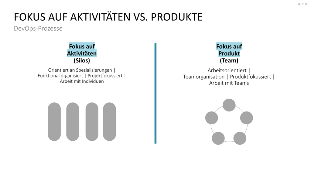 DevOps PowerPoint-Vorlage