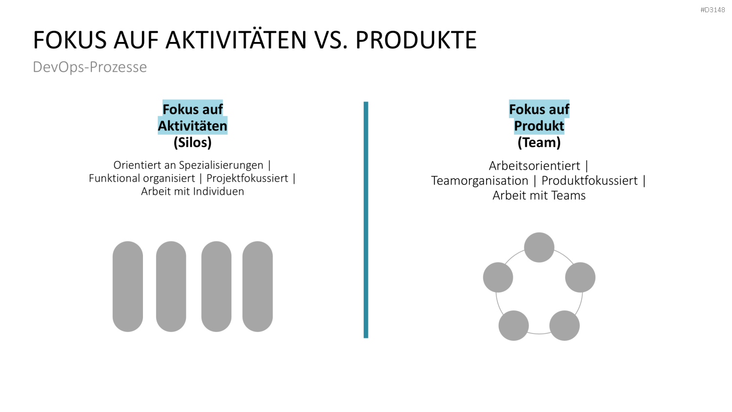 DevOps PowerPoint-Vorlage