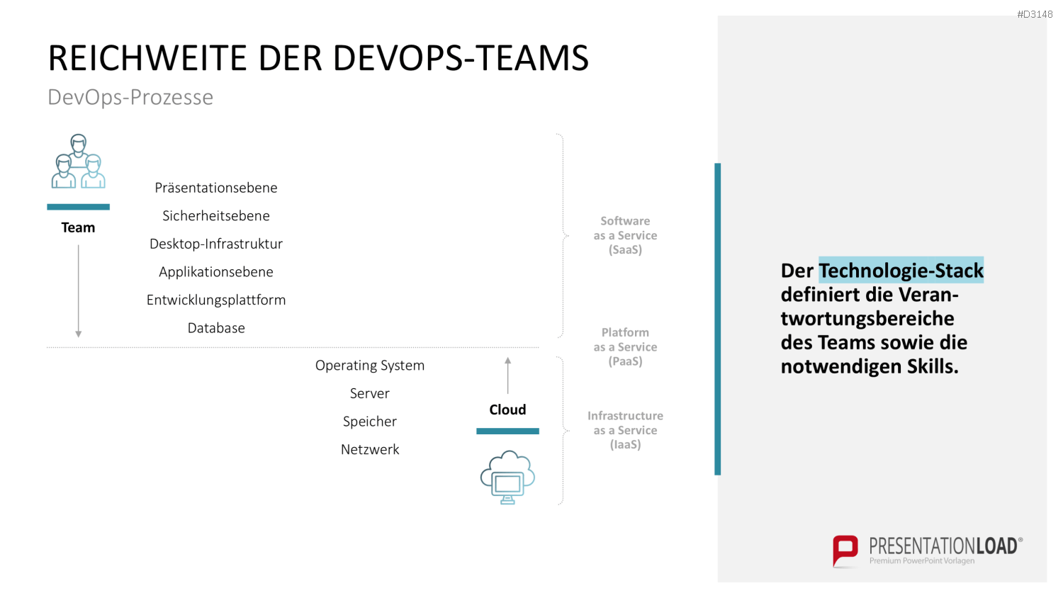 DevOps PowerPoint-Vorlage