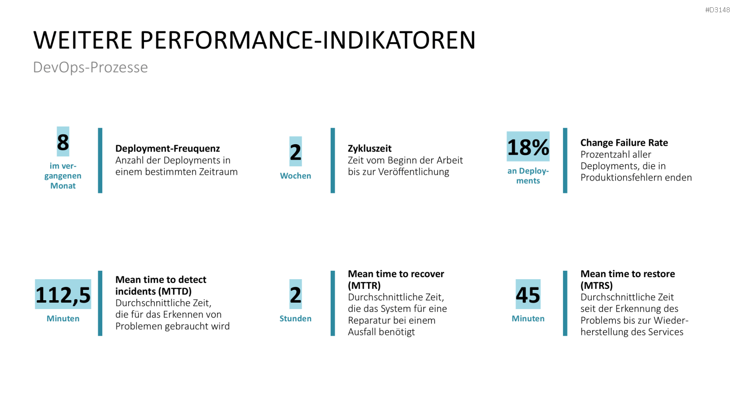 DevOps PowerPoint-Vorlage