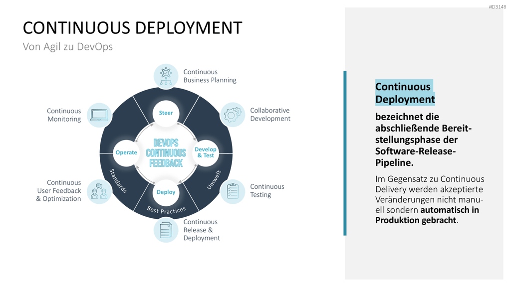 DevOps PowerPoint-Vorlage