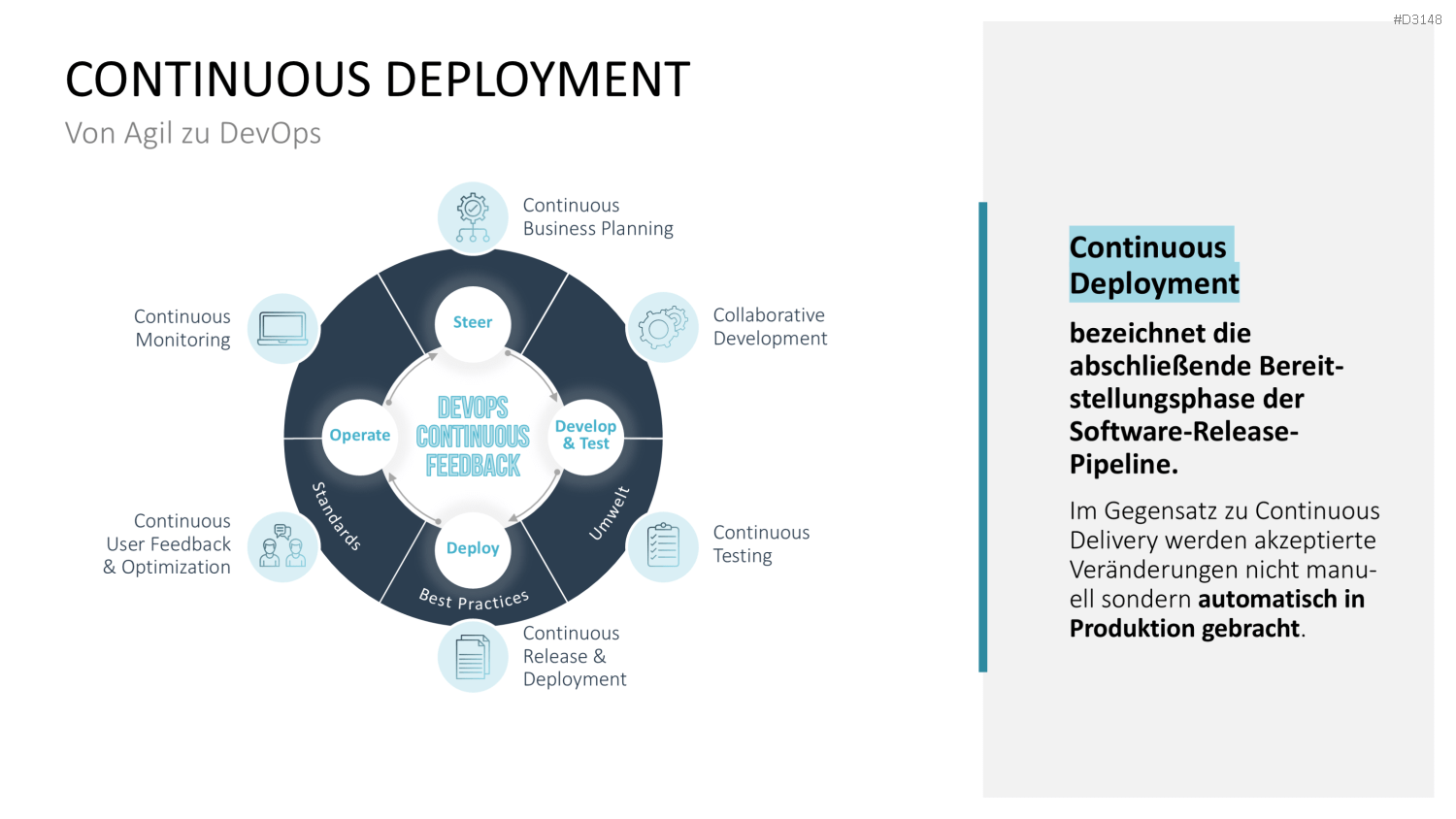 DevOps PowerPoint-Vorlage