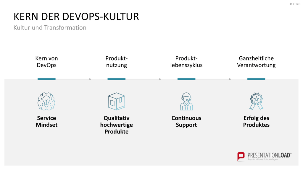 DevOps PowerPoint-Vorlage
