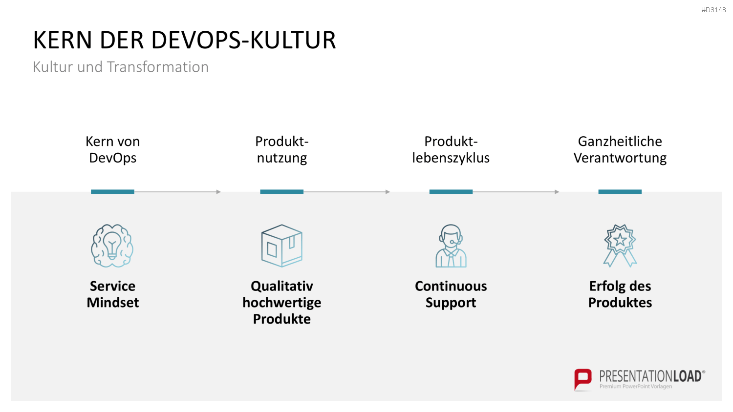 DevOps PowerPoint-Vorlage