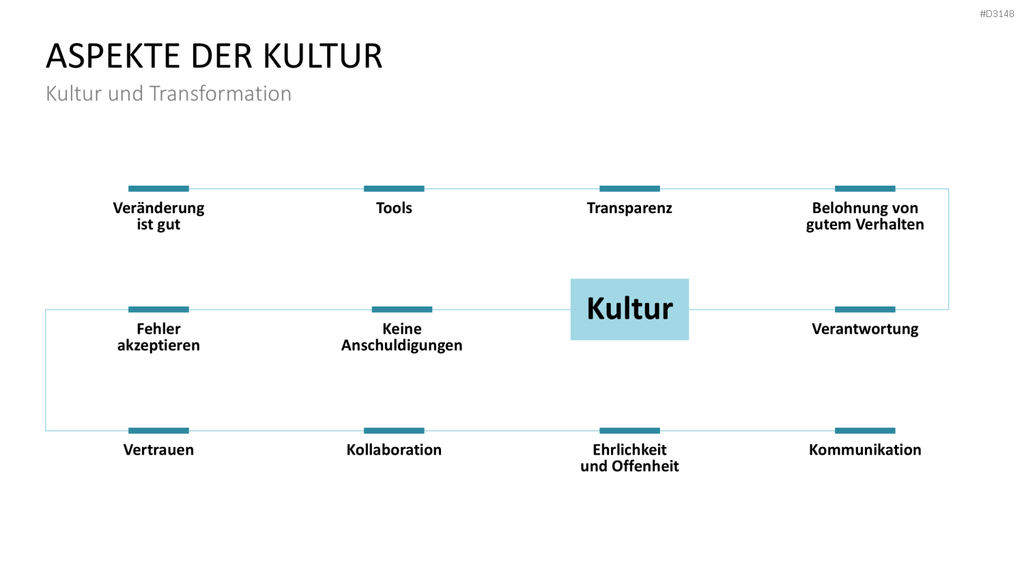 DevOps PowerPoint-Vorlage