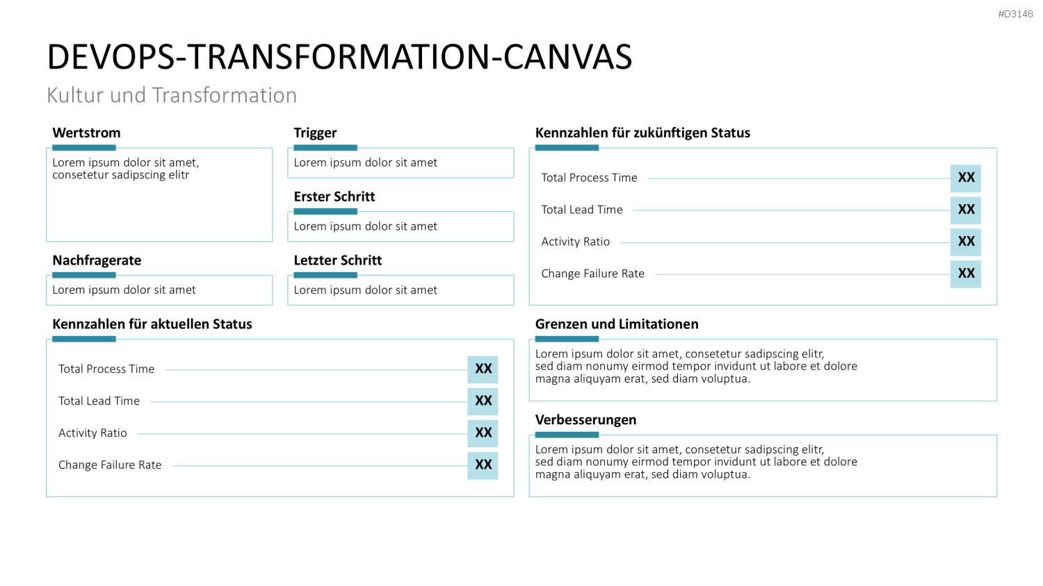 DevOps PowerPoint-Vorlage