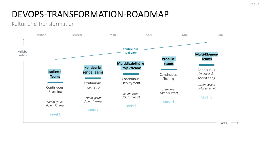 DevOps PowerPoint-Vorlage