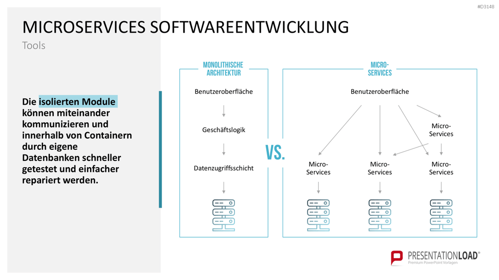 DevOps PowerPoint-Vorlage