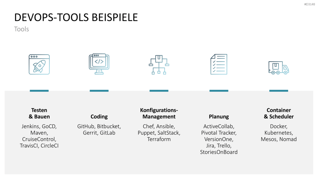 DevOps PowerPoint-Vorlage