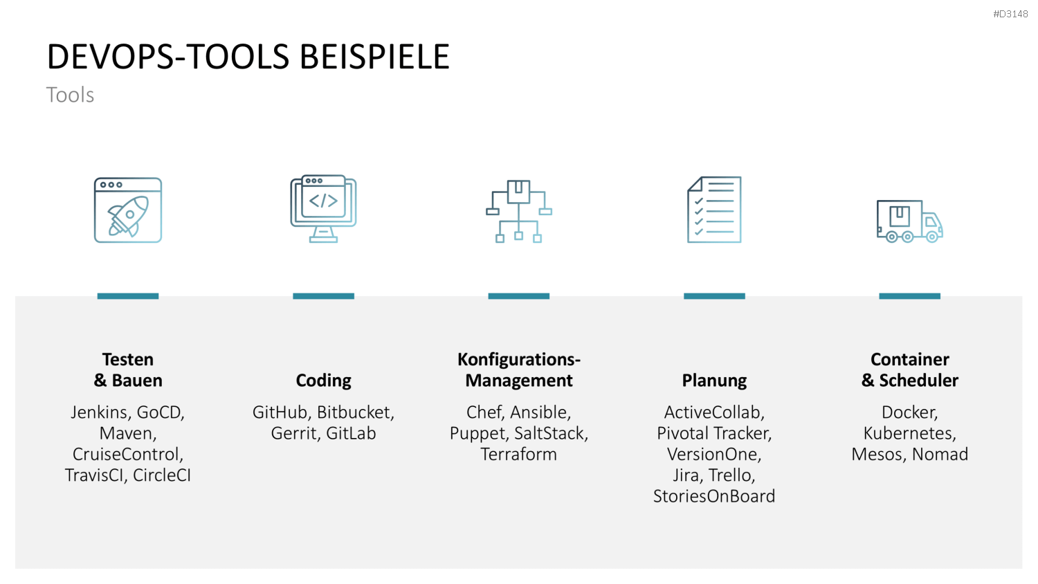 DevOps PowerPoint-Vorlage