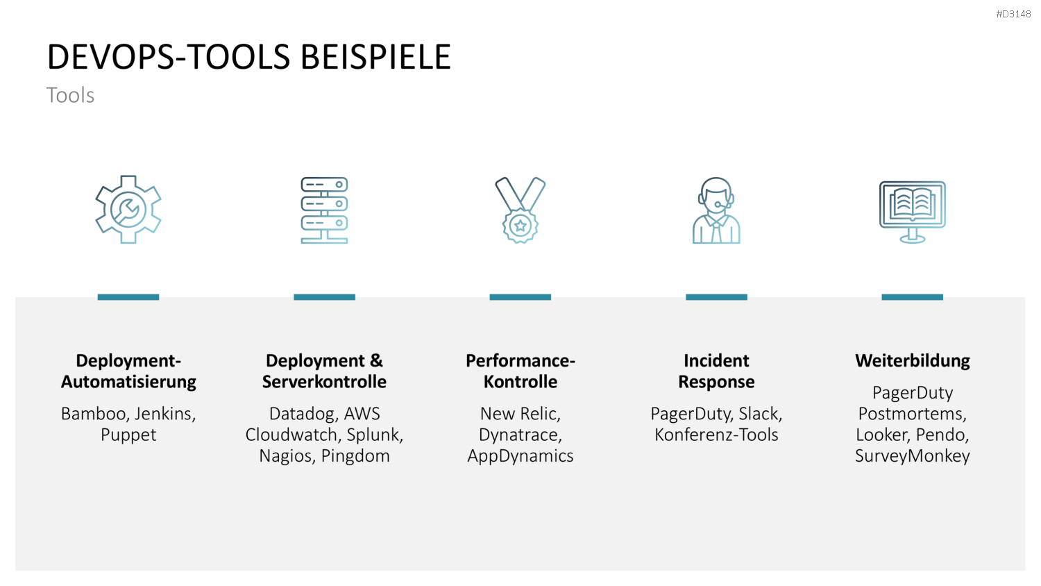 DevOps PowerPoint-Vorlage