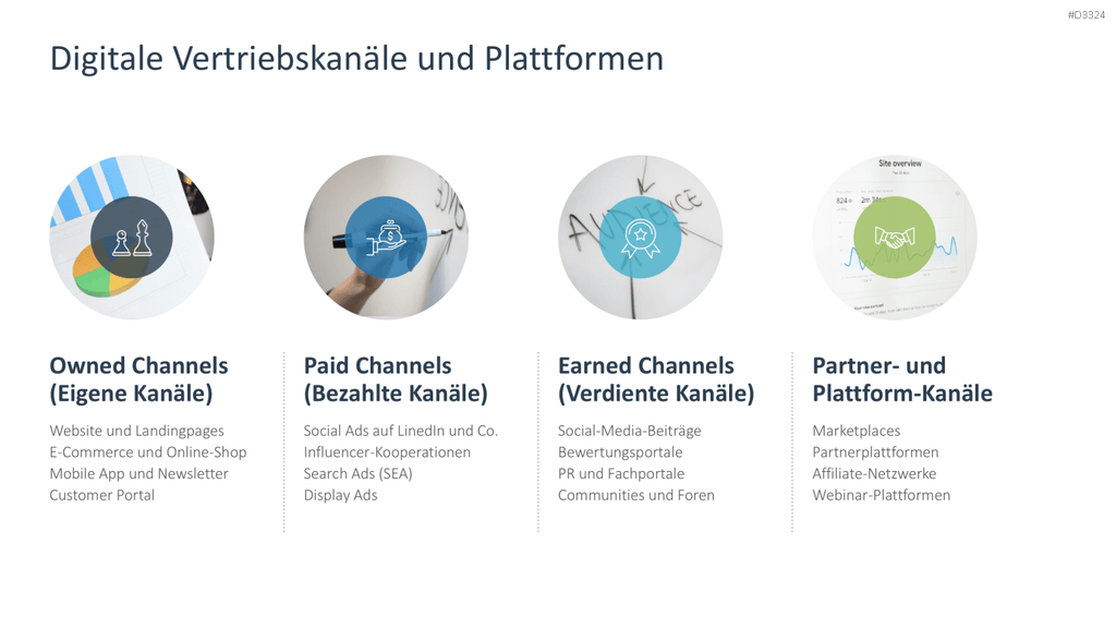 Digital Sales Playbook PowerPoint-Vorlage