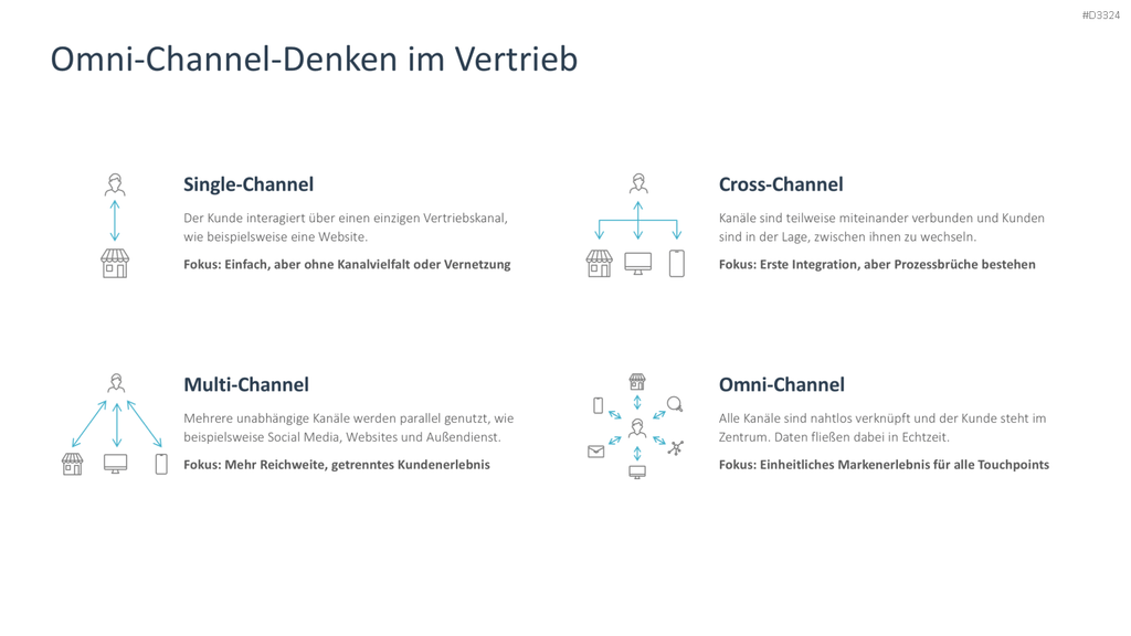 Digital Sales Playbook PowerPoint-Vorlage