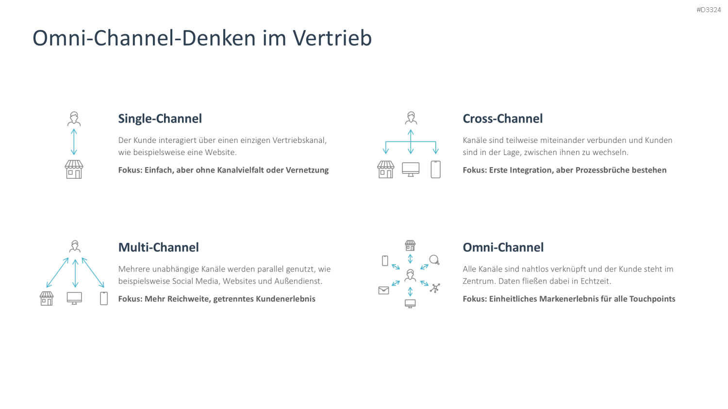 Digital Sales Playbook PowerPoint-Vorlage
