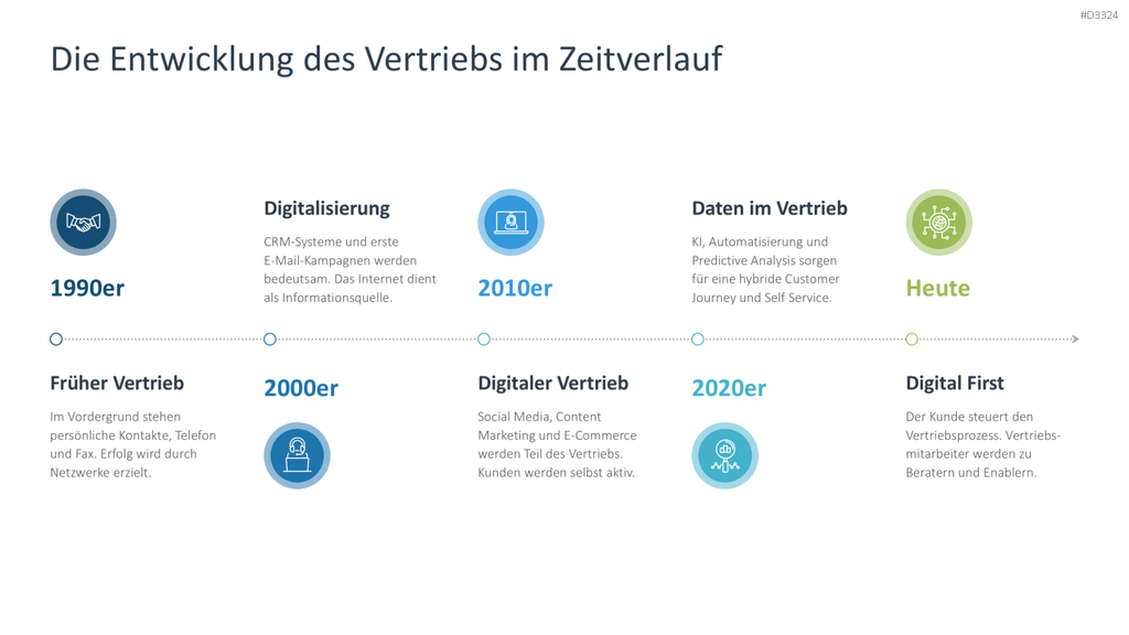 Digital Sales Playbook PowerPoint-Vorlage