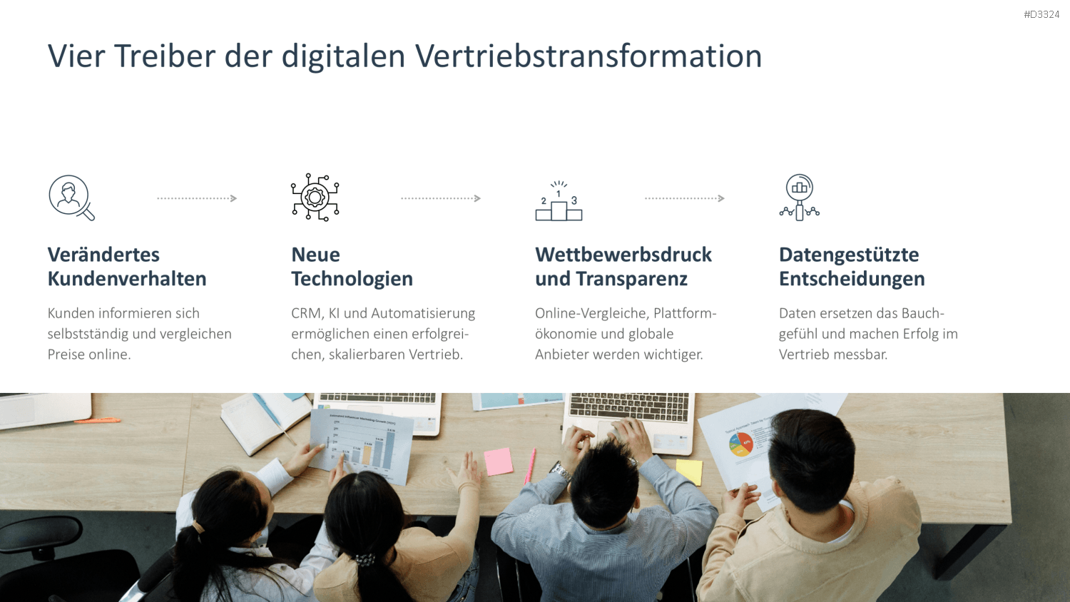 Digital Sales Playbook PowerPoint-Vorlage