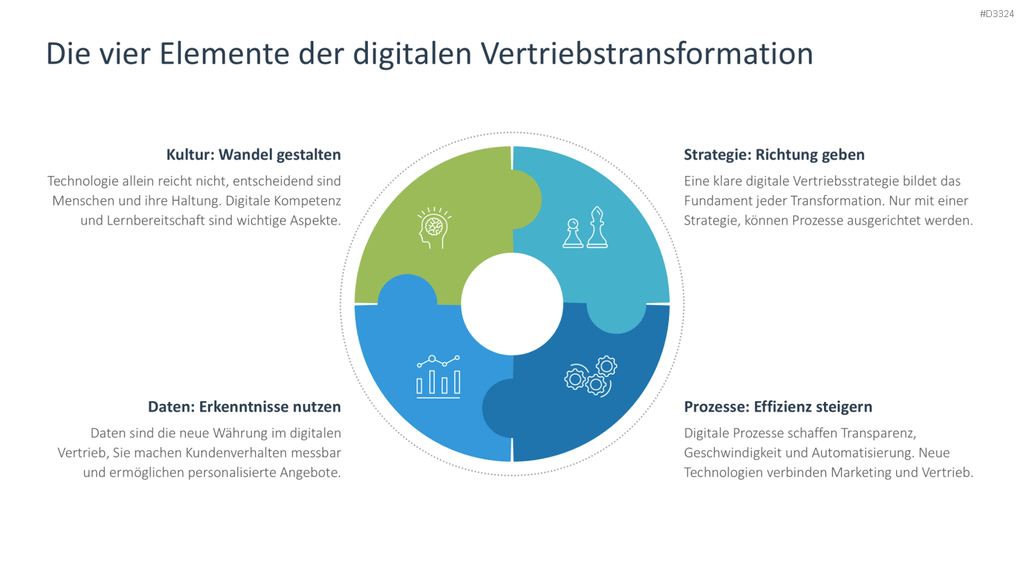 Digital Sales Playbook PowerPoint-Vorlage