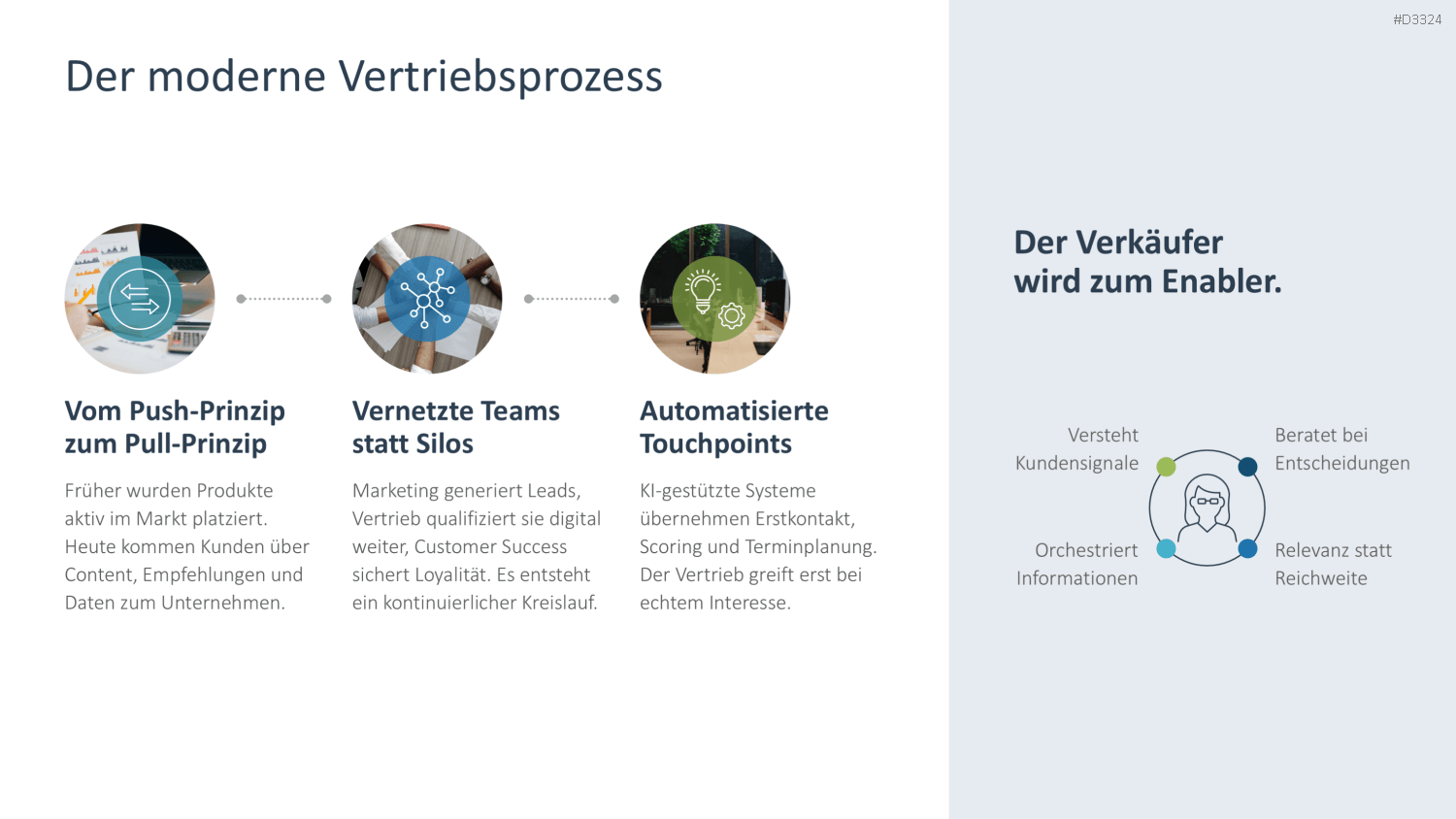 Digital Sales Playbook PowerPoint-Vorlage