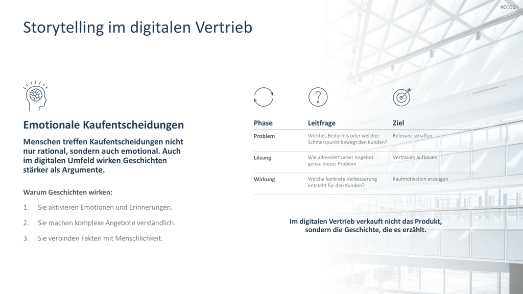 Digital Sales Playbook PowerPoint-Vorlage