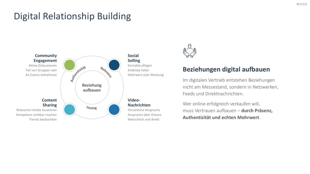 Digital Sales Playbook PowerPoint-Vorlage