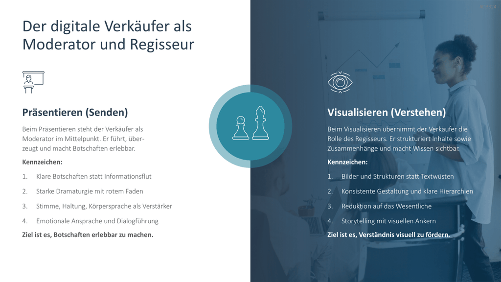 Digital Sales Playbook PowerPoint-Vorlage