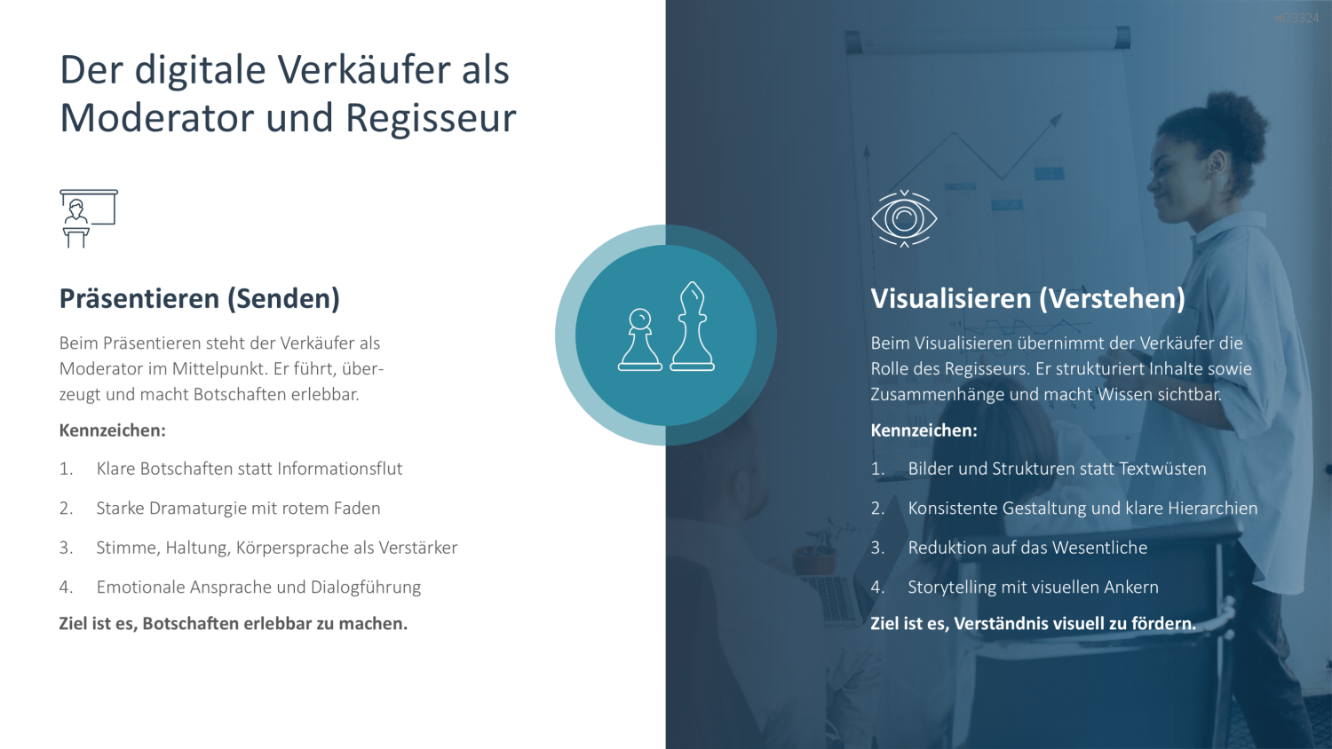 Digital Sales Playbook PowerPoint-Vorlage