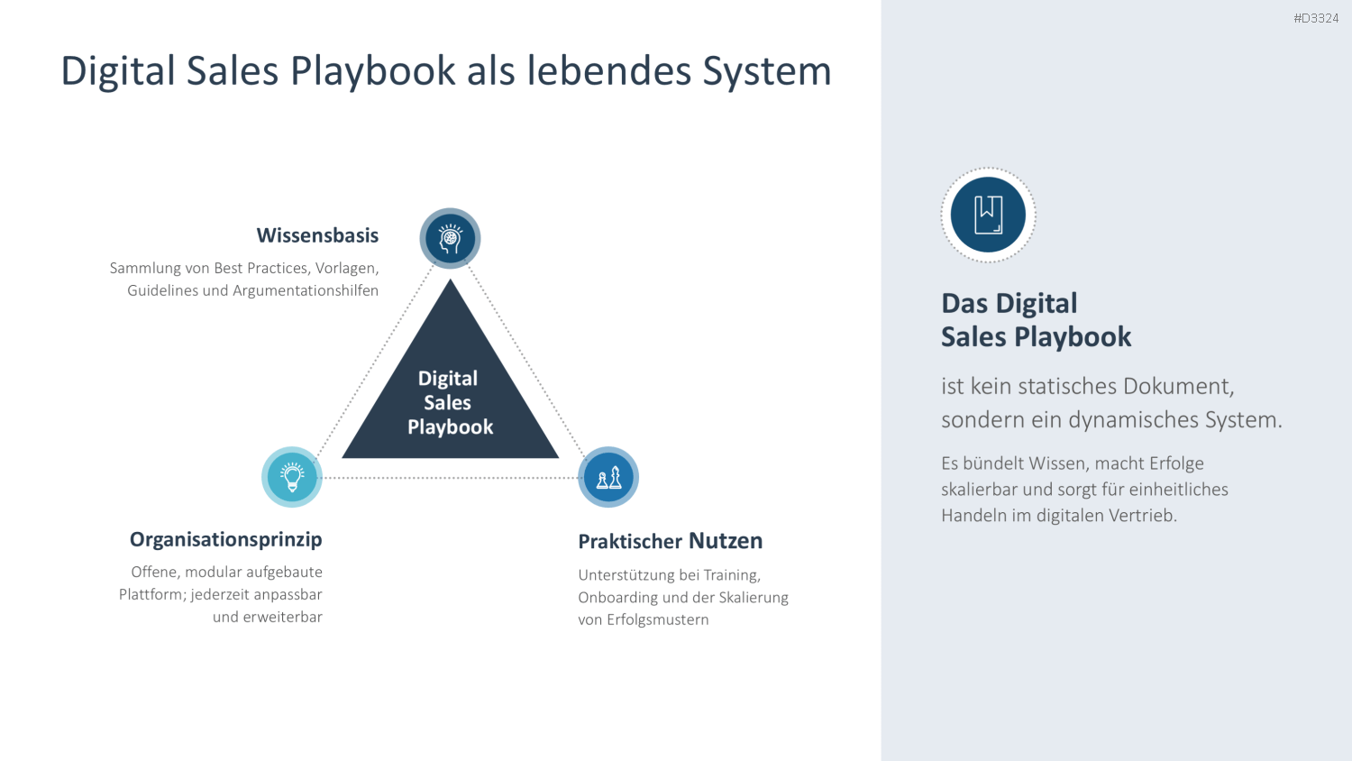 Digital Sales Playbook PowerPoint-Vorlage