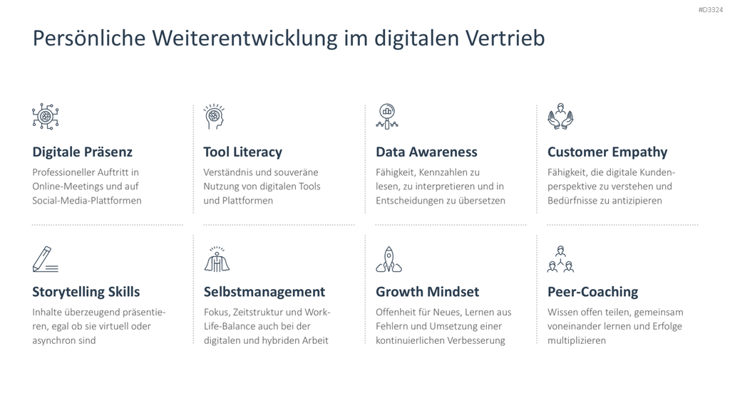 Digital Sales Playbook PowerPoint-Vorlage