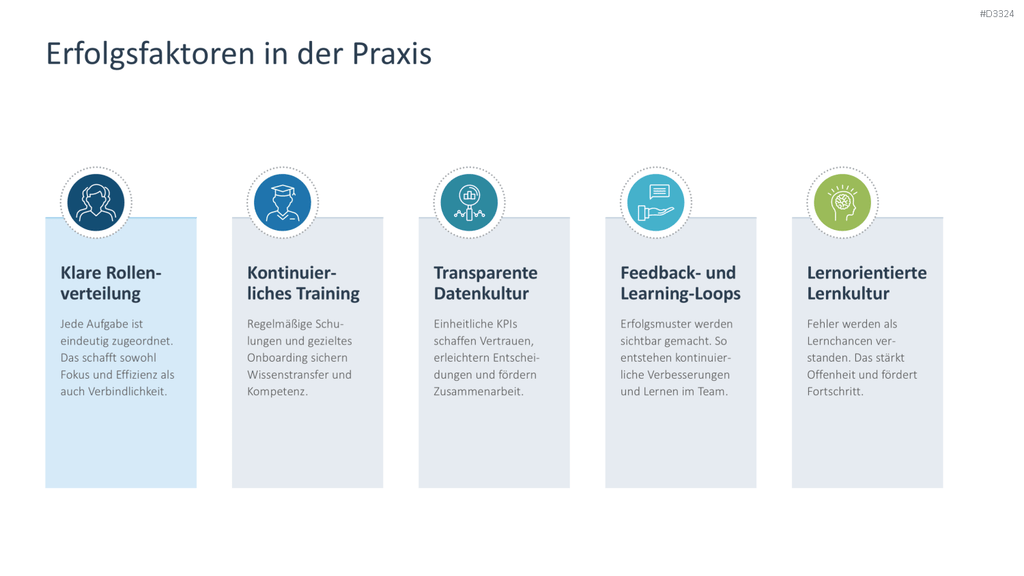 Digital Sales Playbook PowerPoint-Vorlage