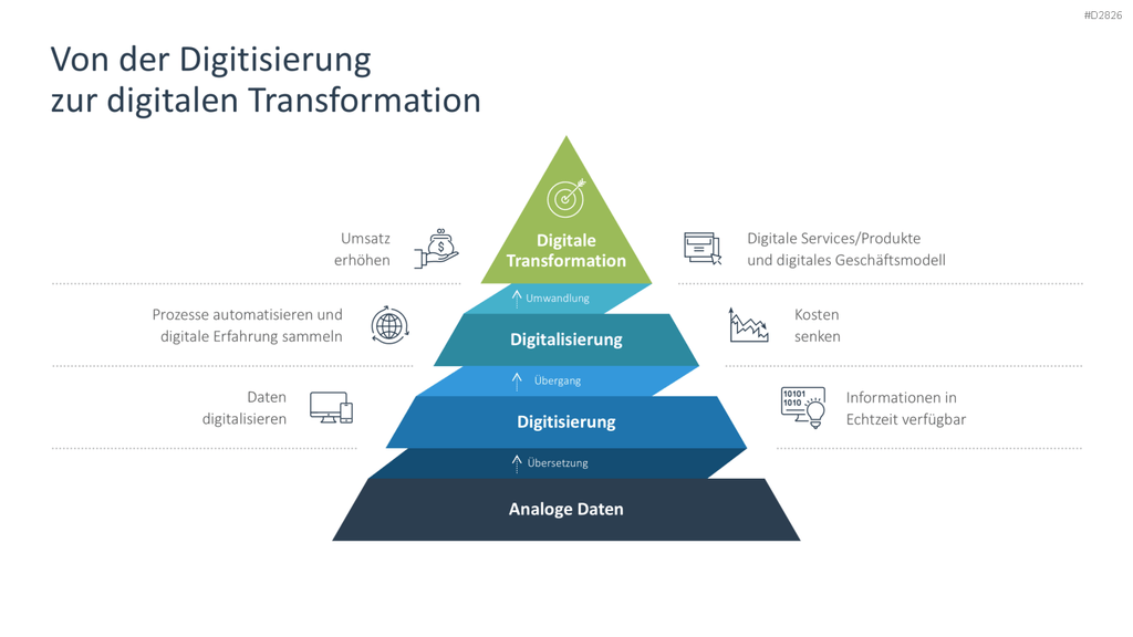 Digitale Transformation PowerPoint-Vorlage