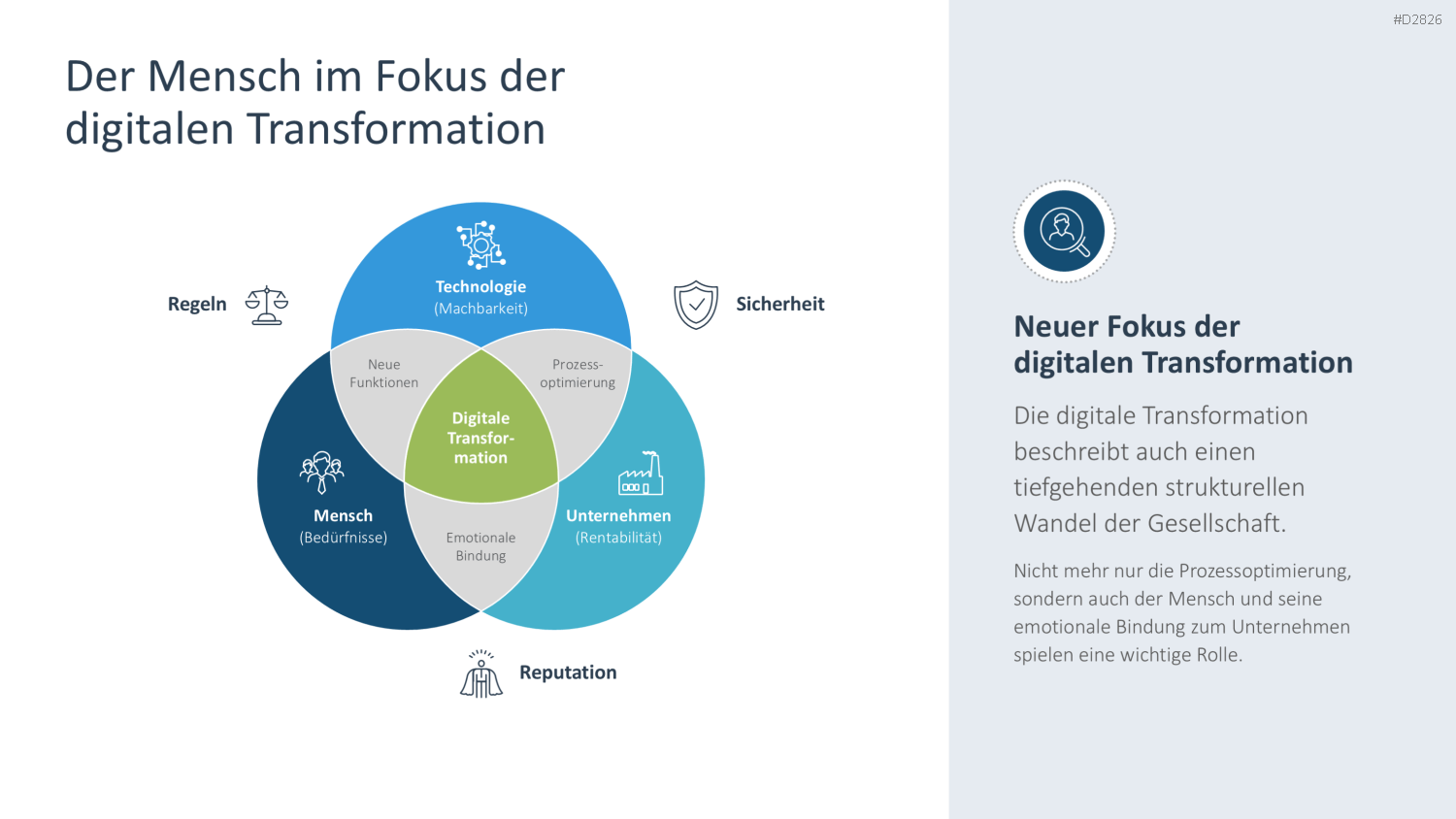Digitale Transformation PowerPoint-Vorlage