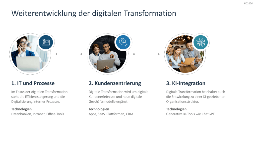 Digitale Transformation PowerPoint-Vorlage