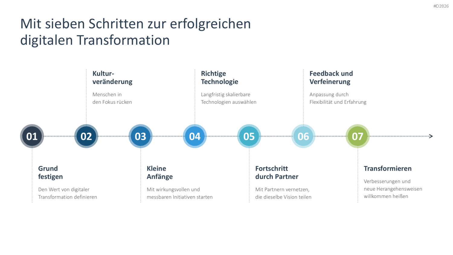 Digitale Transformation PowerPoint-Vorlage