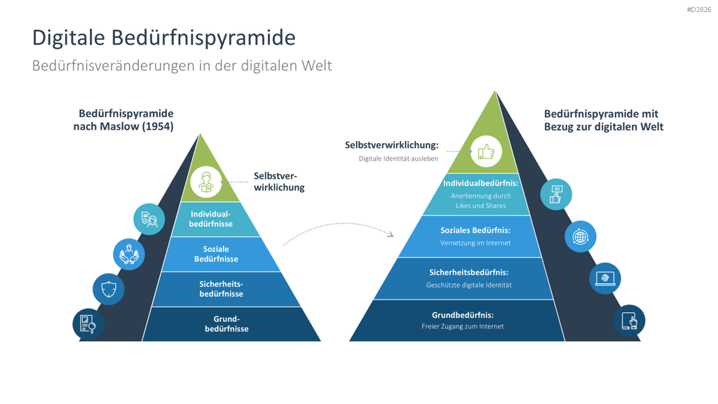 Digitale Transformation PowerPoint-Vorlage