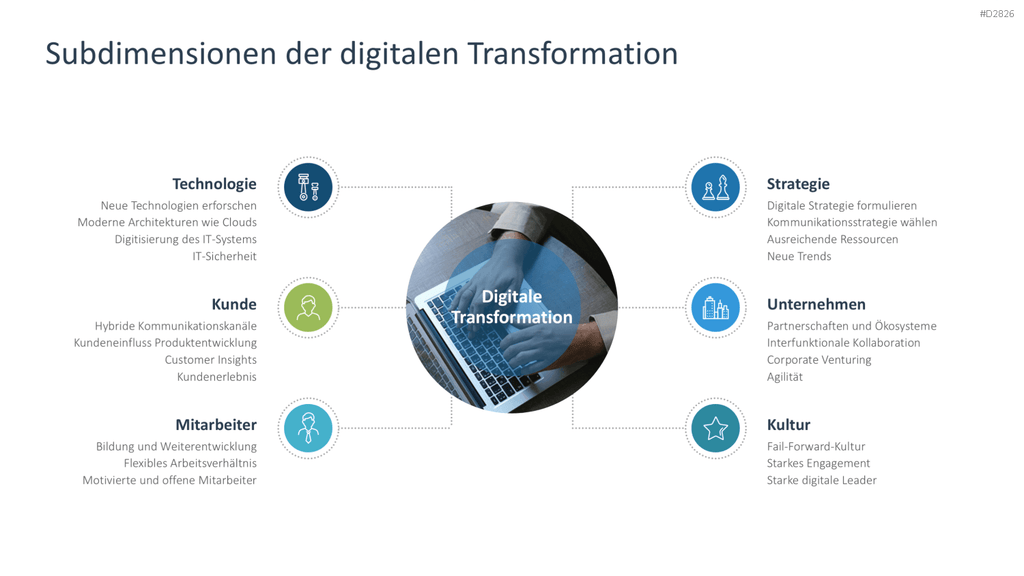 Digitale Transformation PowerPoint-Vorlage