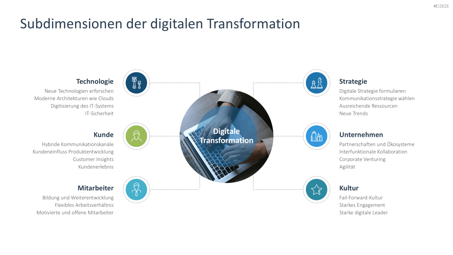 Digitale Transformation PowerPoint-Vorlage