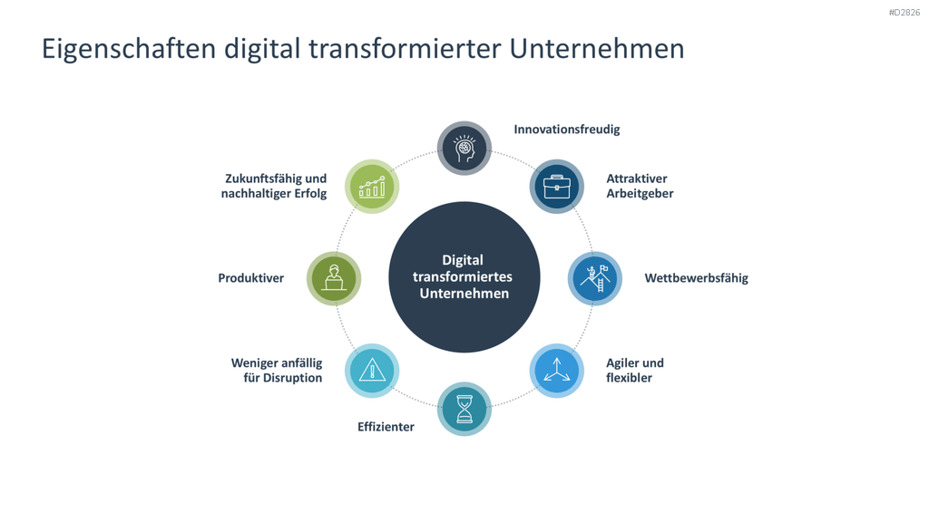 Digitale Transformation PowerPoint-Vorlage