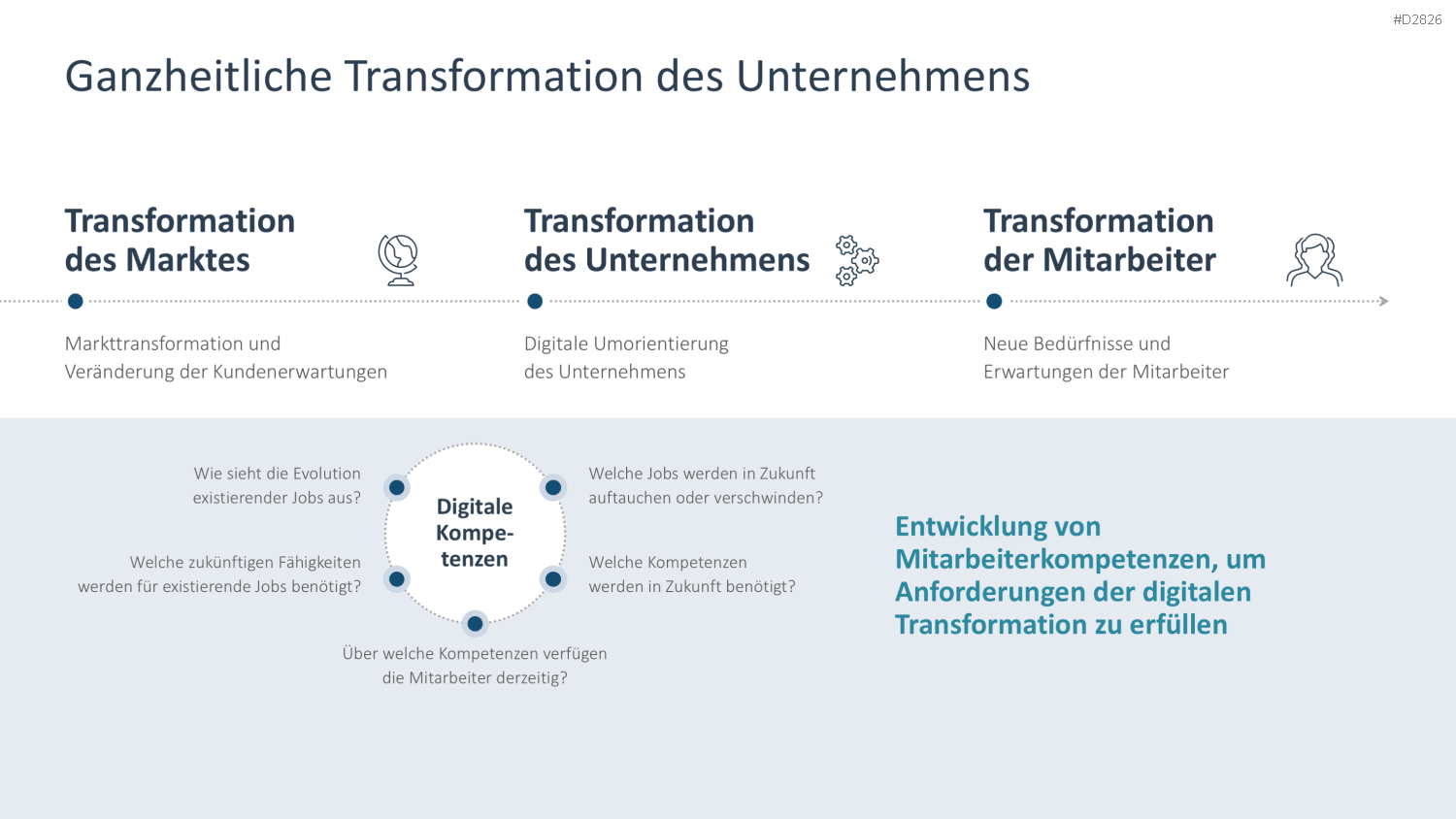 Digitale Transformation PowerPoint-Vorlage