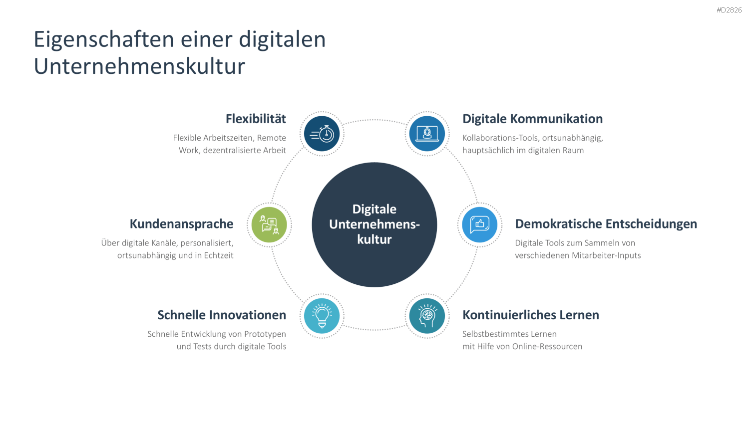 Digitale Transformation PowerPoint-Vorlage