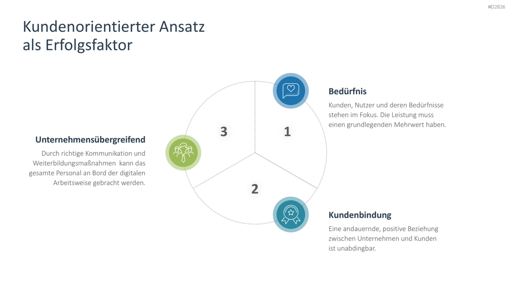 Digitale Transformation PowerPoint-Vorlage