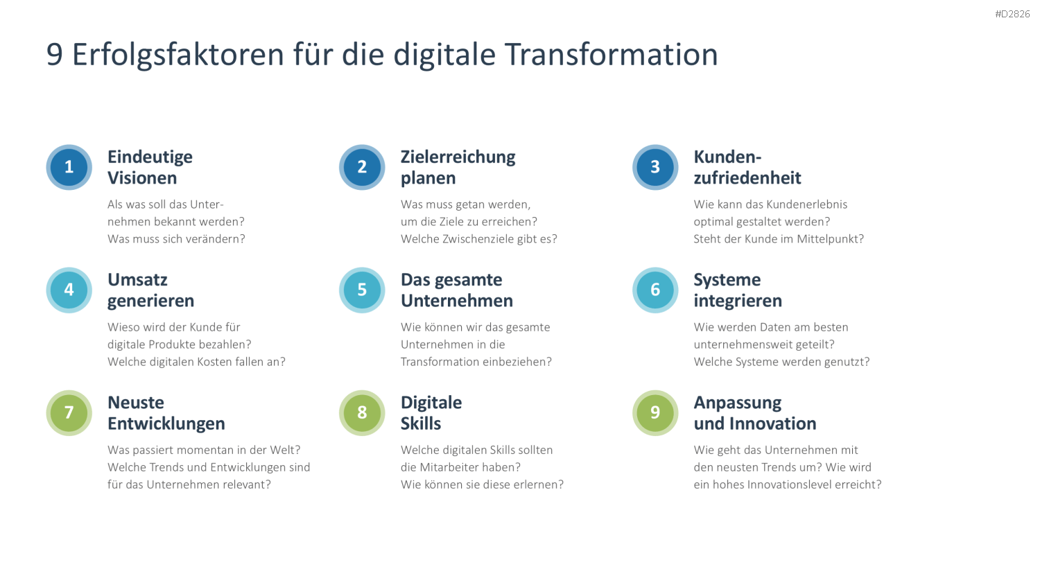 Digitale Transformation PowerPoint-Vorlage