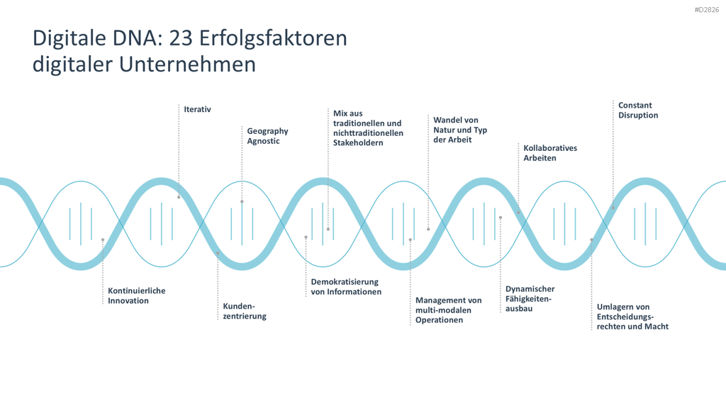 Digitale Transformation PowerPoint-Vorlage