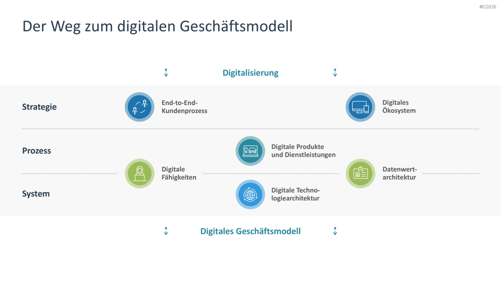 Digitale Transformation PowerPoint-Vorlage
