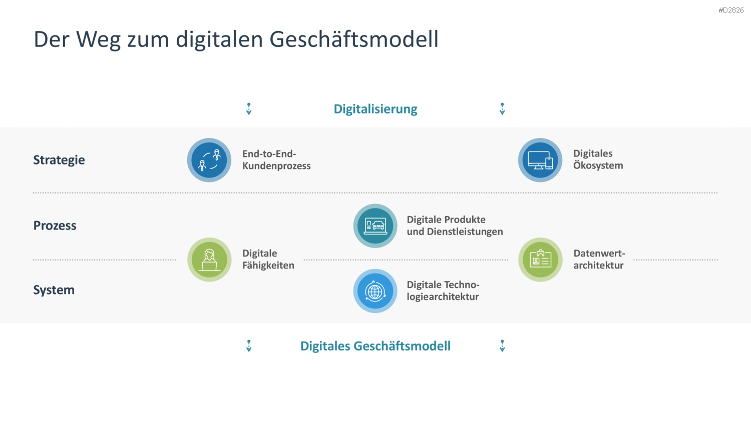 Digitale Transformation PowerPoint-Vorlage