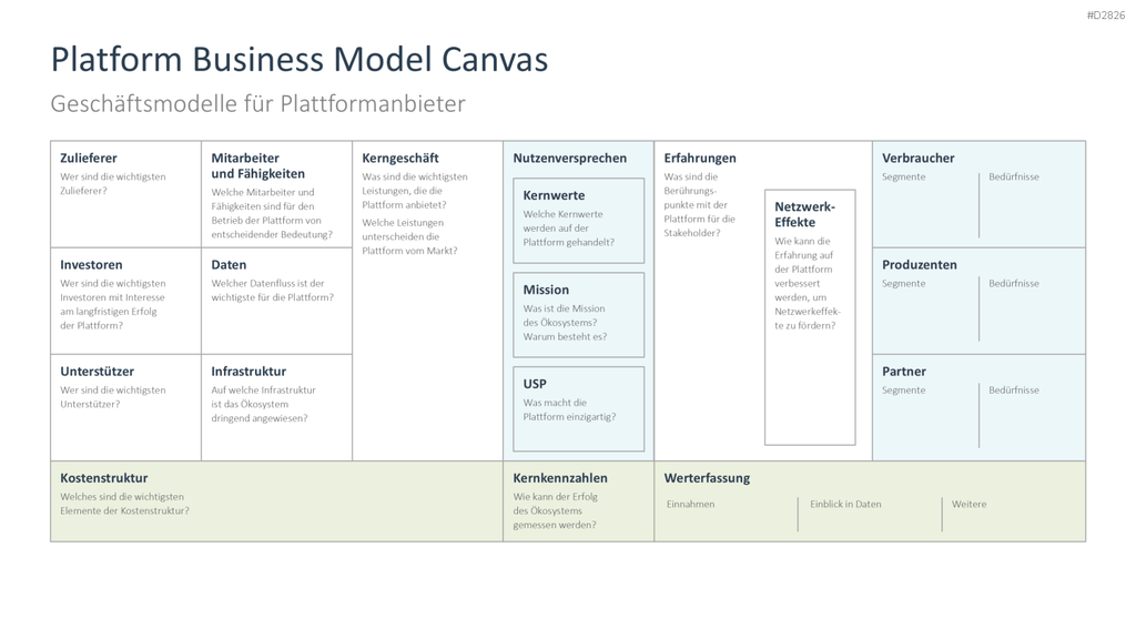 Digitale Transformation PowerPoint-Vorlage