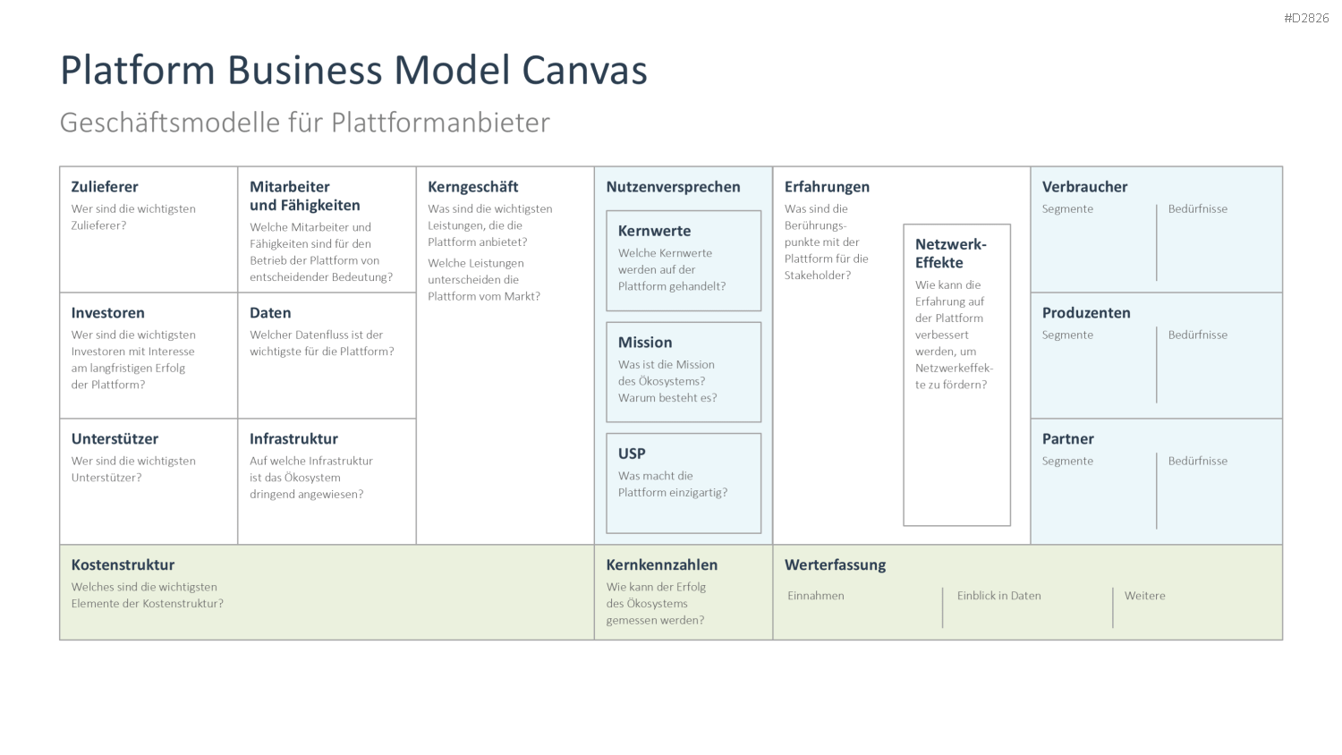 Digitale Transformation PowerPoint-Vorlage
