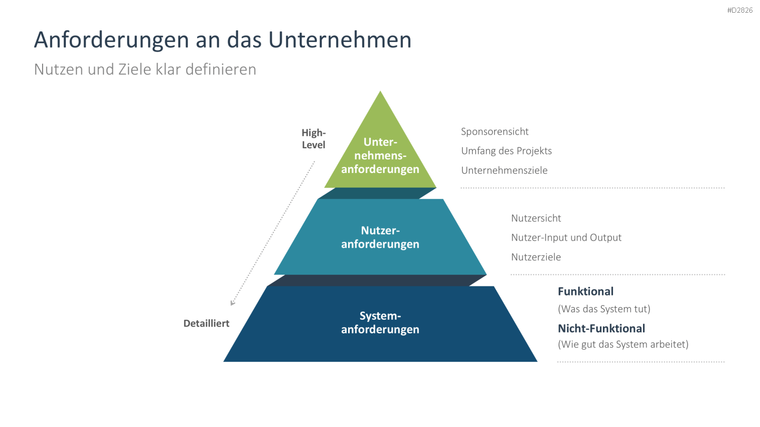 Digitale Transformation PowerPoint-Vorlage