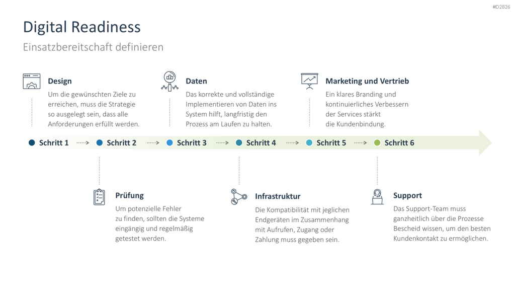 Digitale Transformation PowerPoint-Vorlage
