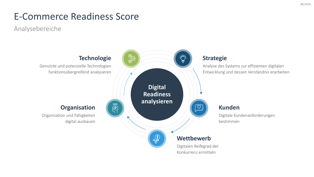 Digitale Transformation PowerPoint-Vorlage